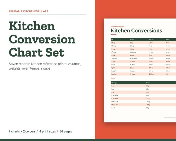 Kitchen Conversion Chart Set – Seven modern kitchen reference prints: volumes, weights, oven temps, swaps