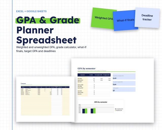 GPA & Grade Planner Spreadsheet