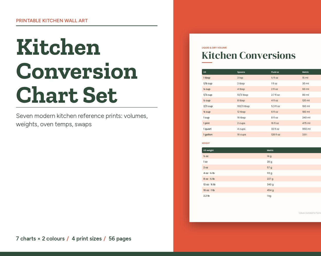 Kitchen Conversion Chart Set – cover