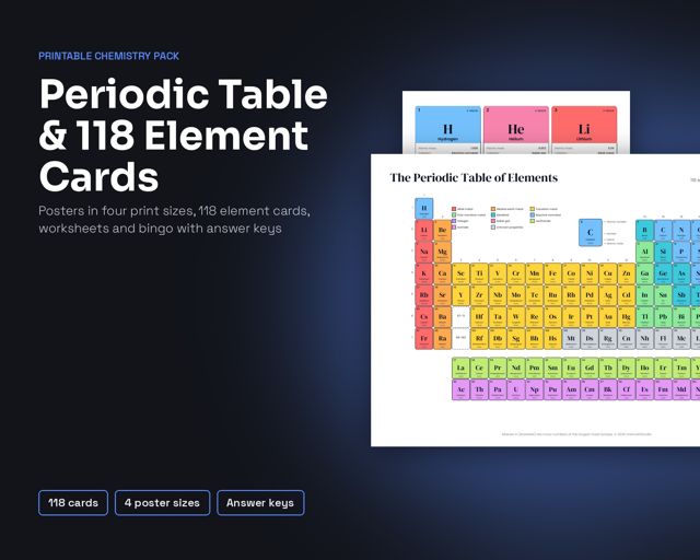 Periodic Table & 118 Element Cards