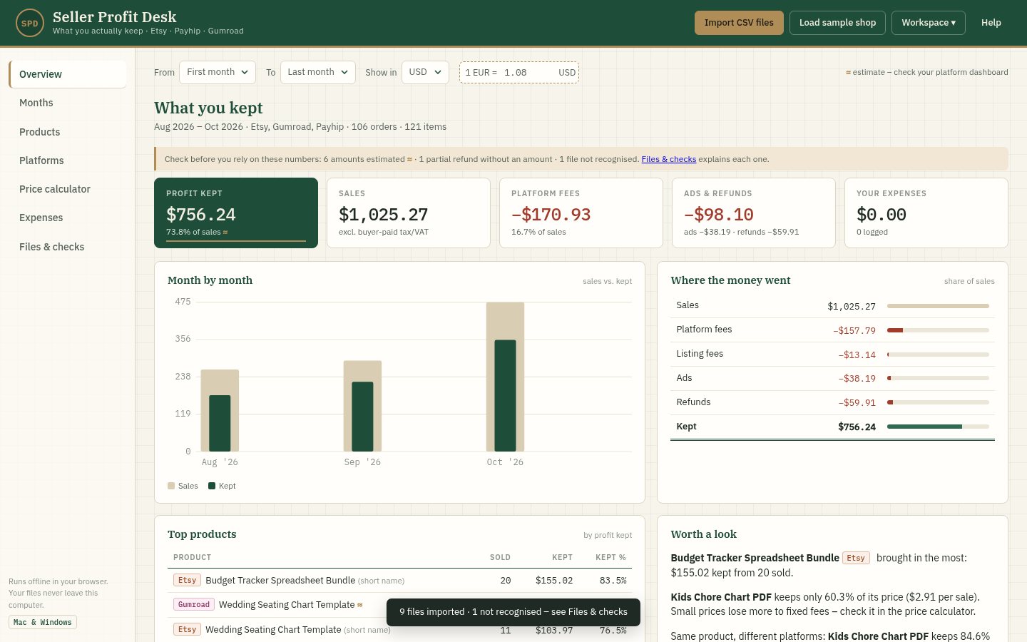 Seller Profit Desk overview dashboard with sample shop